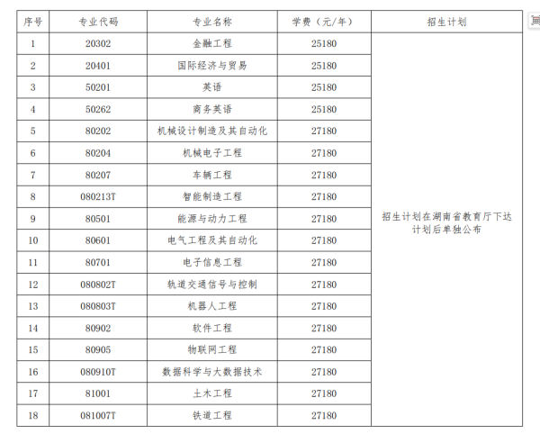 2025年湖南交通工程学院专升本招生简章