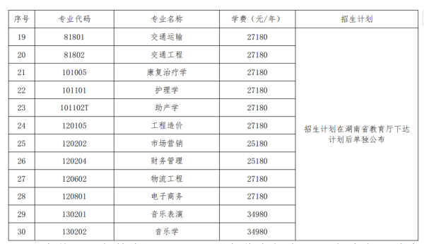 2025年湖南交通工程学院专升本招生简章