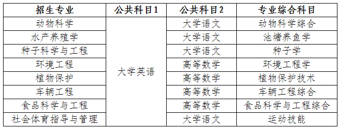 2025年湖南农业大学专升本招生简章