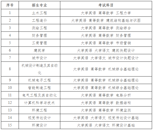 2025年湖南城市学院专升本招生简章