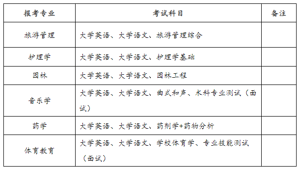 2025年邵阳学院专升本招生简章