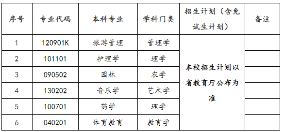 2025年邵阳学院专升本招生简章