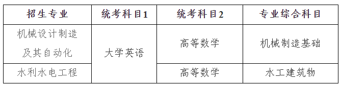 2025年湖南农业大学东方科技学院专升本招生简章