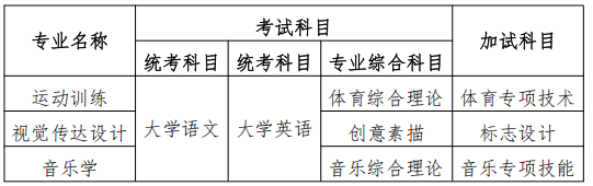 2025年衡阳师范学院专升本招生简章