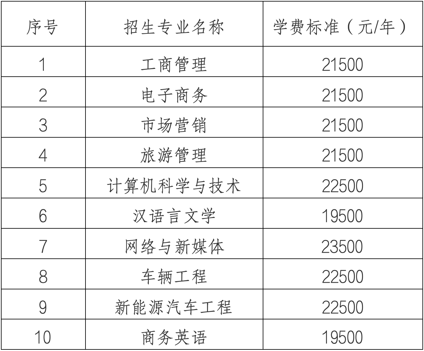 2025年湘潭理工学院专升本招生简章