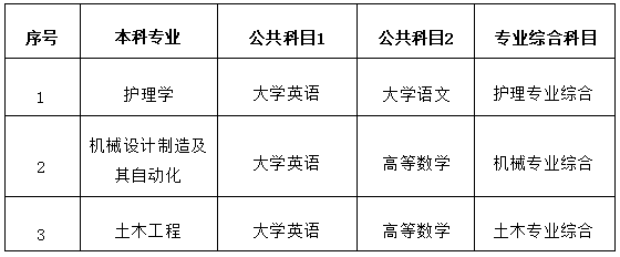 2025年南华大学船山学院专升本招生简章