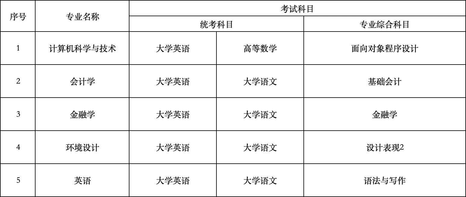 2025年中南林业科技大学涉外学院专升本招生简章