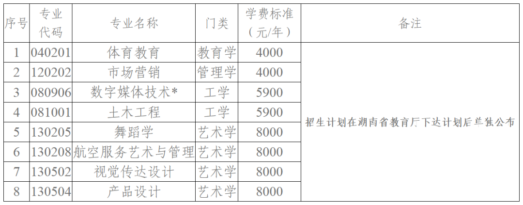 2025年湖南科技学院专升本招生章程（新版）